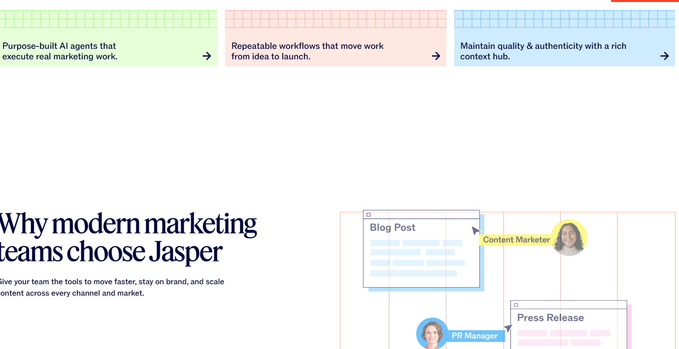 Jasper section showing AI agents, Content Pipelines, and Jasper IQ