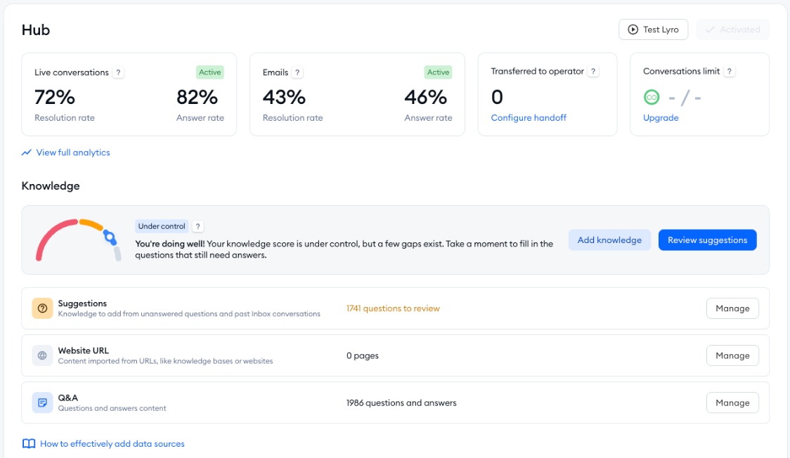 Lyro analytics dashboard in Tidio