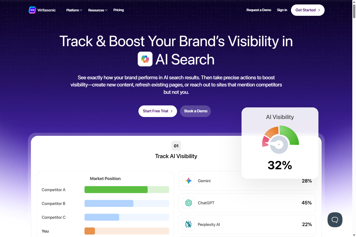 Writesonic homepage focused on AI Search Visibility