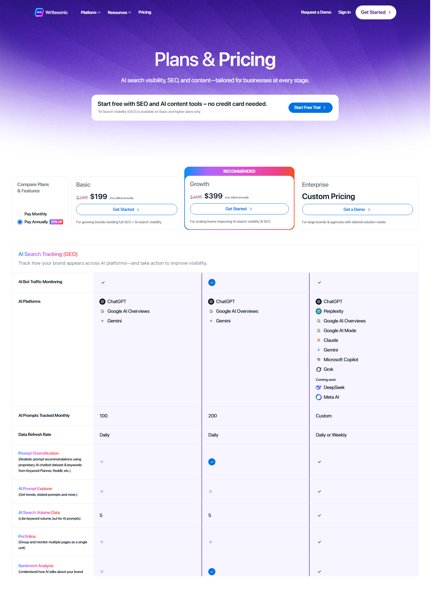 Writesonic pricing page with Basic, Growth, and Enterprise plans